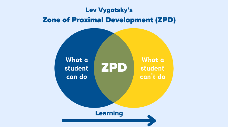 Zpd education hotsell